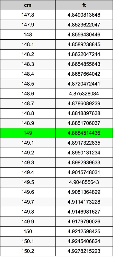 Convert 149 Centimeters to Feet